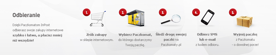 paczkomaty 24/7